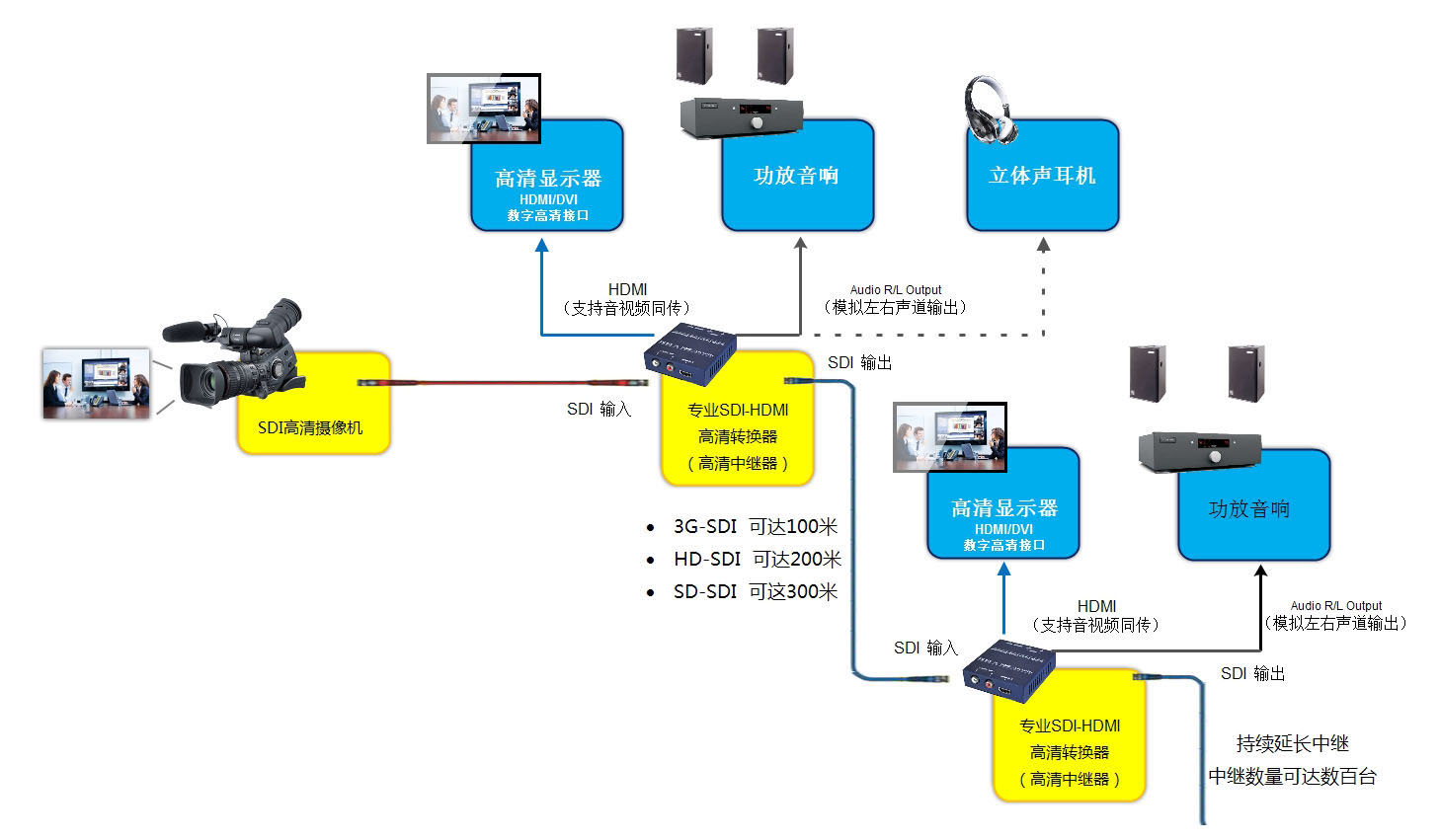 hd-sdi轉hdmi轉換器常見故障有哪些？