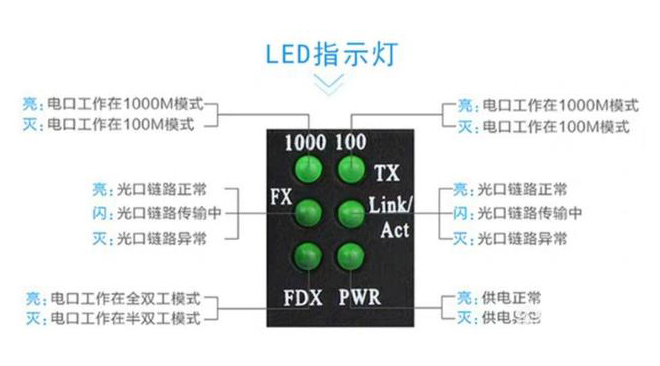 家用光纖貓?jiān)O(shè)備、光纖收發(fā)器和光電交換機(jī)簡(jiǎn)述