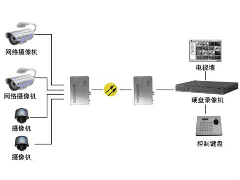 什么是模擬量光端機？