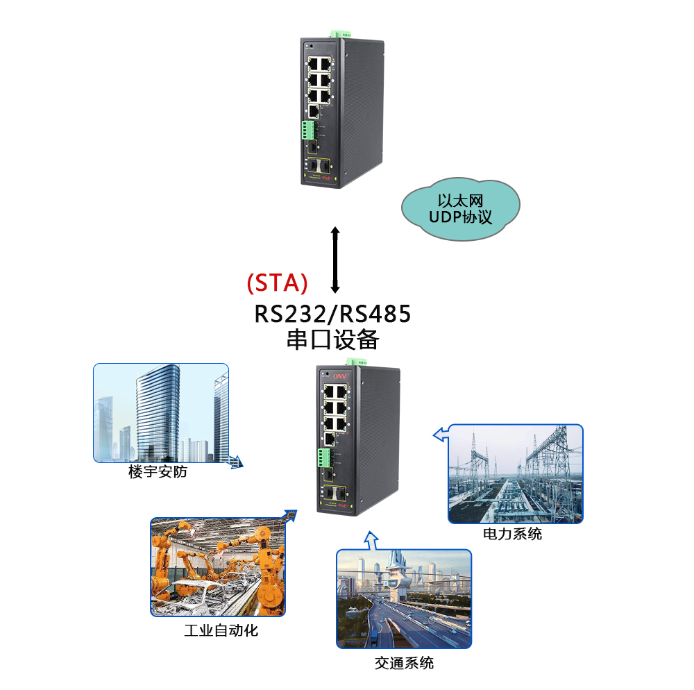 什么是集成串口服務器POE交換機？