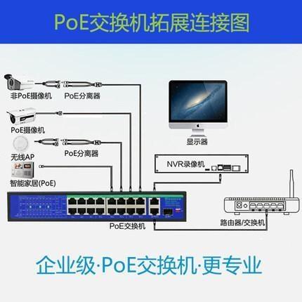 POE交換機(jī)是什么意思？