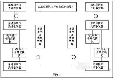 光纖收發(fā)器如何實(shí)現(xiàn)長(zhǎng)距離組網(wǎng)？