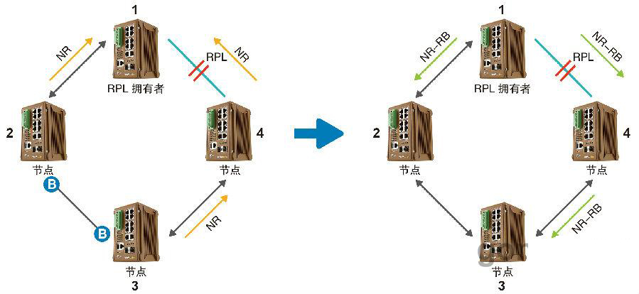 什么是ERPS？ERPS有什么作用？