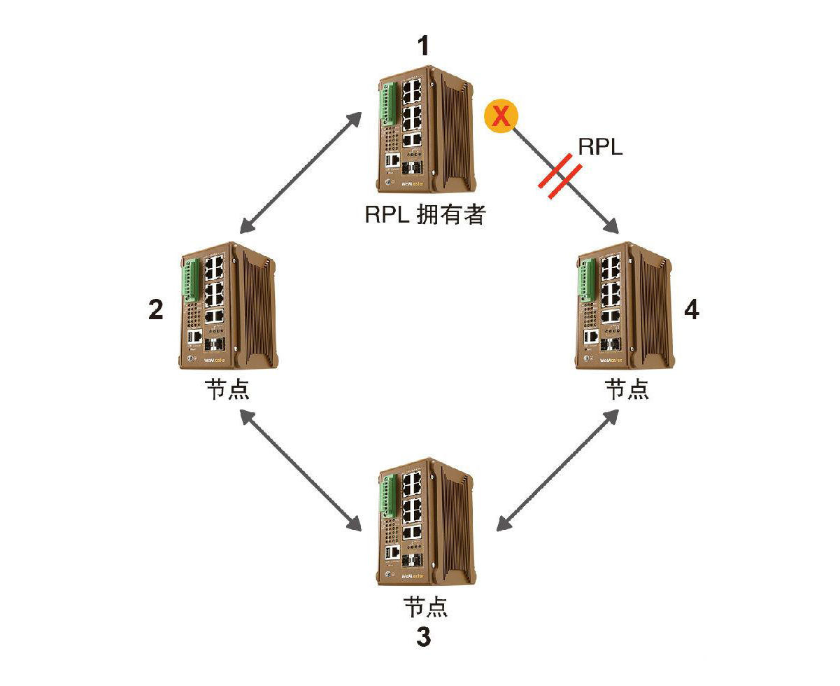 什么是ERPS？ERPS有什么作用？