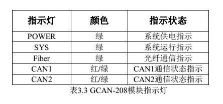 can總線(xiàn)轉(zhuǎn)光纖安裝使用說(shuō)明