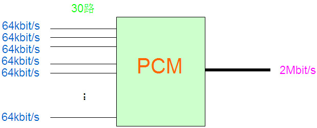 PCM設(shè)備是做什么的？